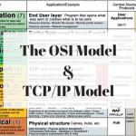 Networking Fundamentals Masterclass: OSI, TCP/IP, Binary and Hexadecimal Explained