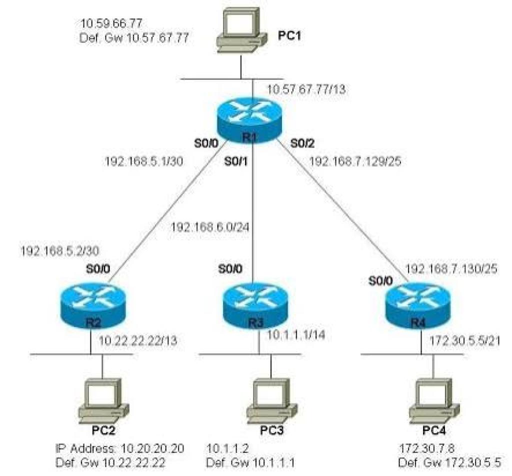Complete Networking Masterclass: IPv4 Addressing, Subnet Masks and CIDR